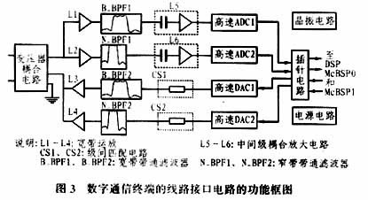 基于软件无线电思想的数字通信终端接口电路设计与实现 - 21IC中国电子网