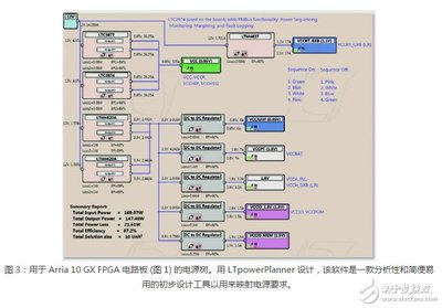 什么是FPGA,ASIC,如何设计一个适用于它们的供电系统